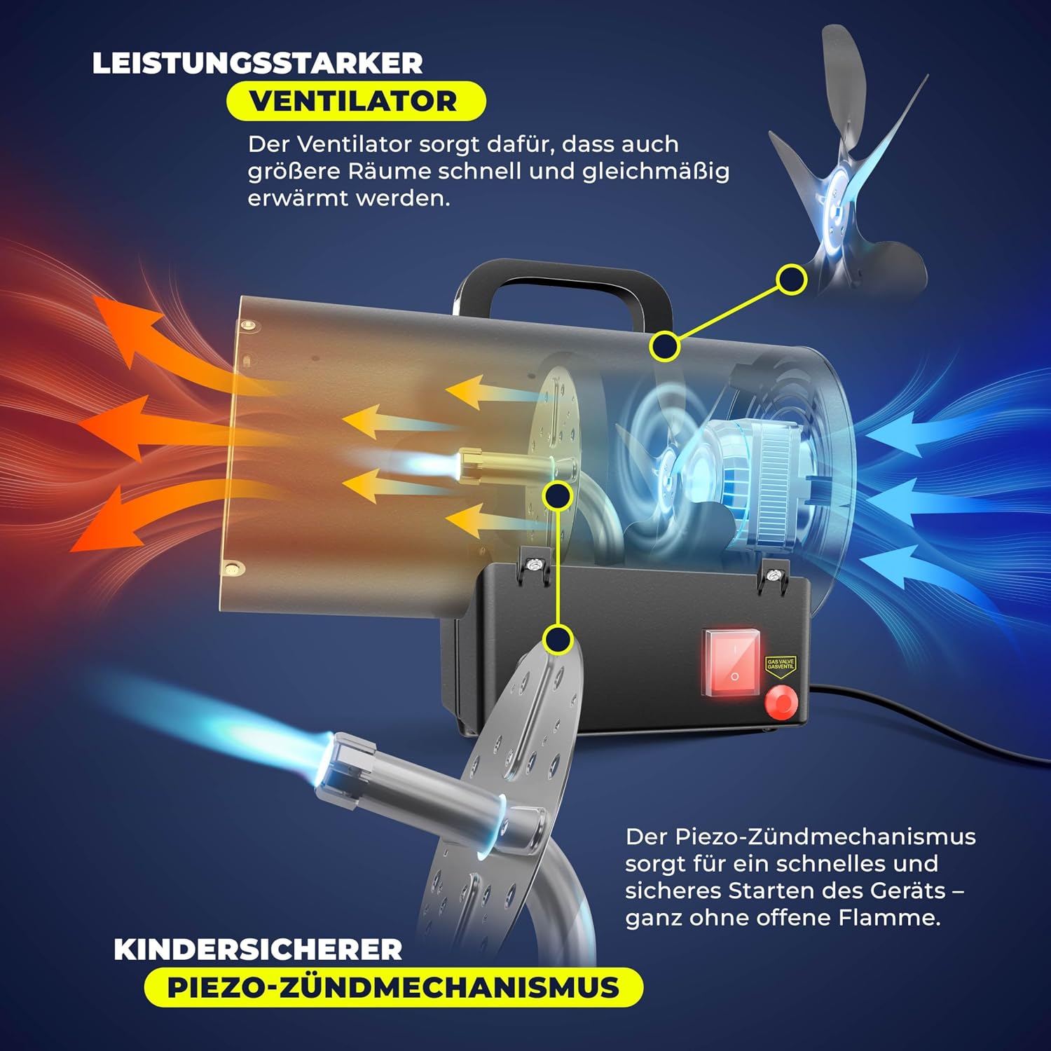 Masko® Gasheizgebläse Gasheizer Heizkanone Gasheizstrahler 15 KW Bauheizer Gas Heizgerät heizstrahler Heißluftgenerator inkl. Gasschlauch & Druckminderer Heizgebläse für handelsübliche Gasflaschen — Ansicht 4